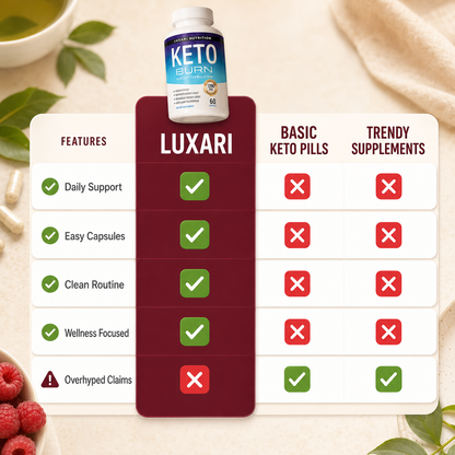 Luxari Keto Capsules